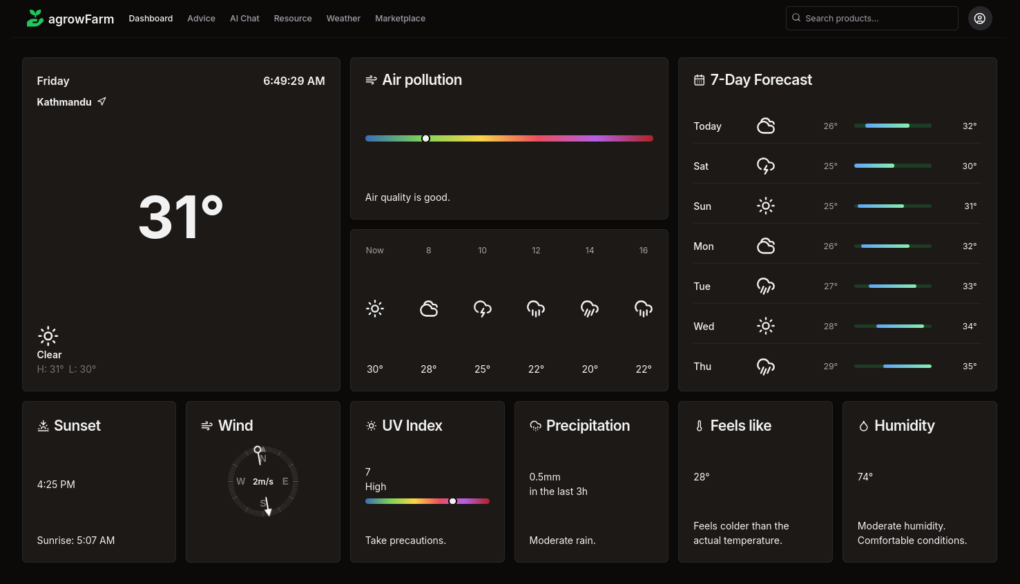 agrowFarm Dashboard